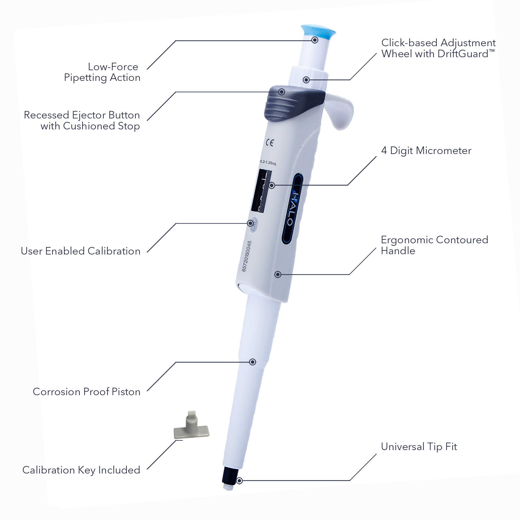 HALO™ Single-Channel Pipettors - Image 9