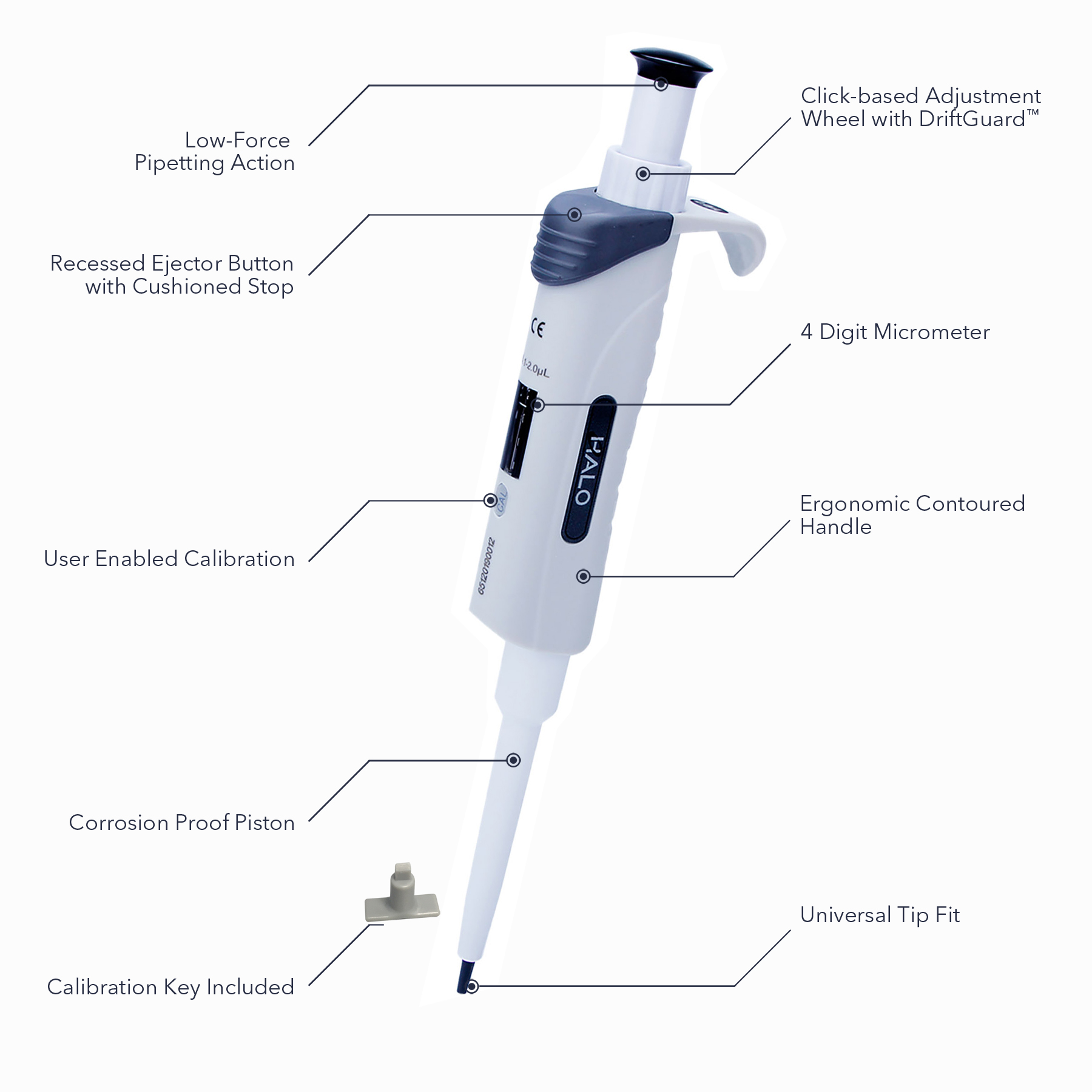 HALO™ Single-Channel Pipettors - Image 2